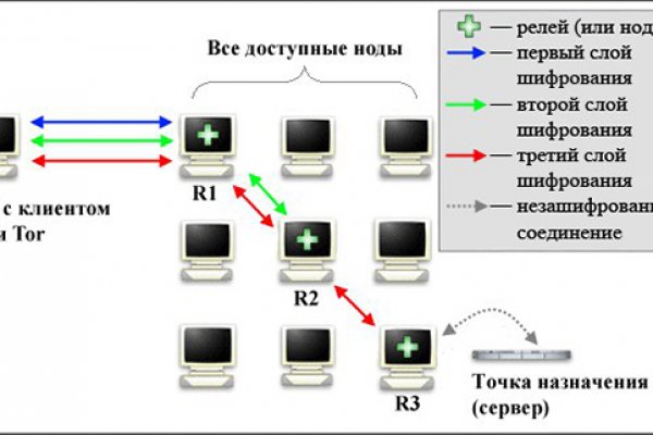 Оригинальные ссылки кракена